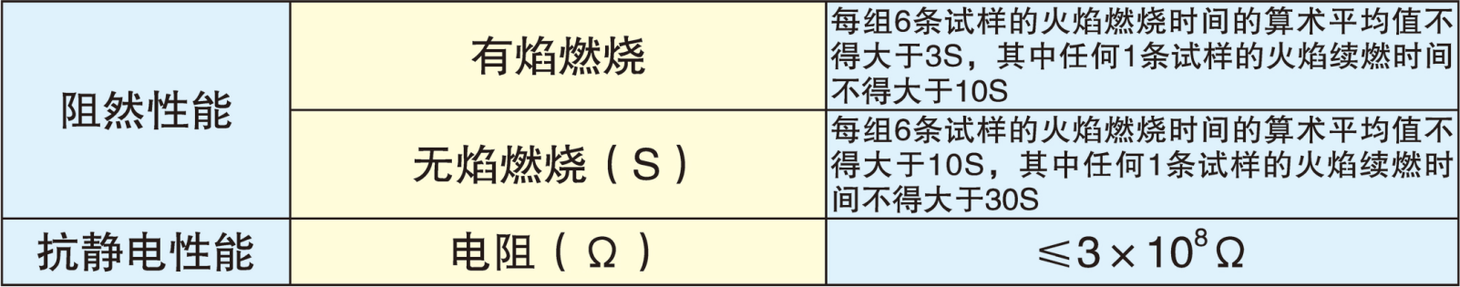 封闭栅栏